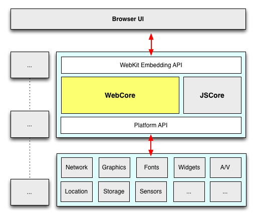 WebKit Diagram